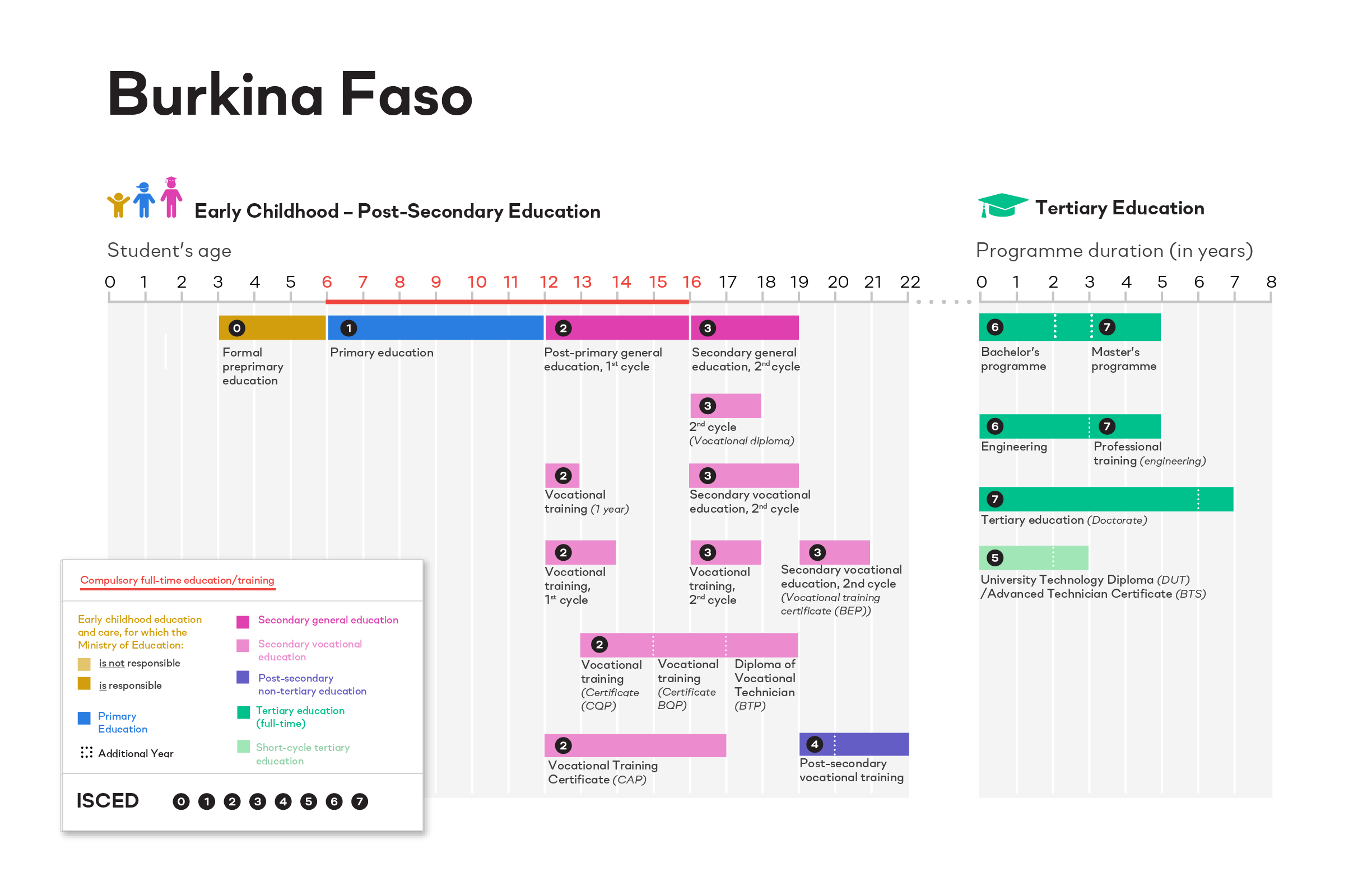 Burkina Faso | Education Profiles